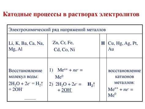 Выбор металлов для электролиза