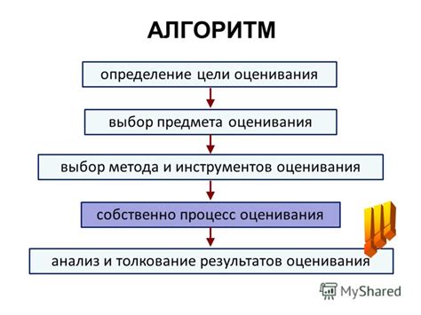 Выбор метода и инструментов