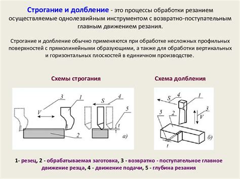 Выбор метода крепления металла