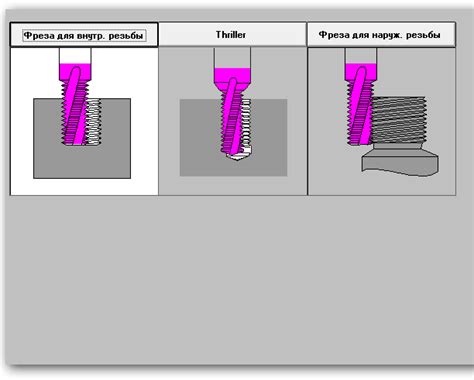 Выбор метода нарезания резьбы