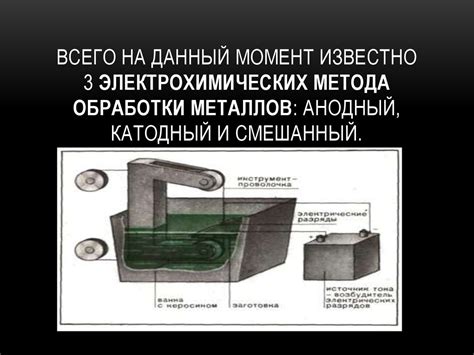 Выбор метода обработки металлов