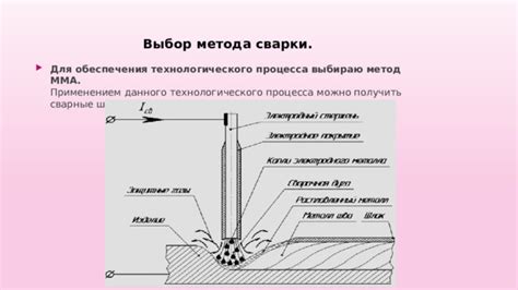 Выбор метода сварки для изготовления металлического изделия