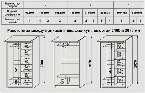 Выбор модели шкафа ШГС