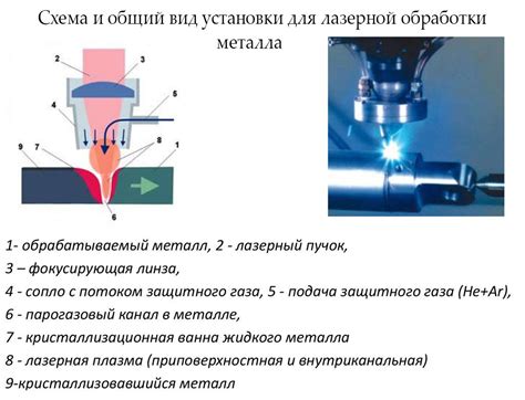 Выбор мощности лазера для гравировки металла