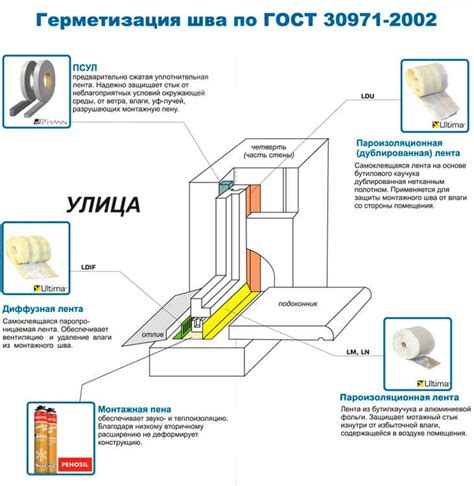 Выбор надежного герметика: главные критерии