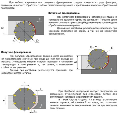 Выбор направления фрезерования