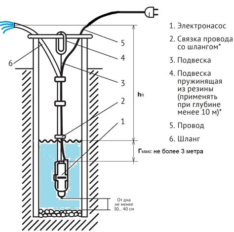 Выбор насосов для перекачки воды в Майнкрафт