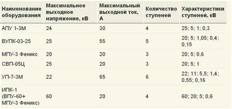 Выбор настроек для прожига