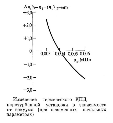 Выбор начальных материалов