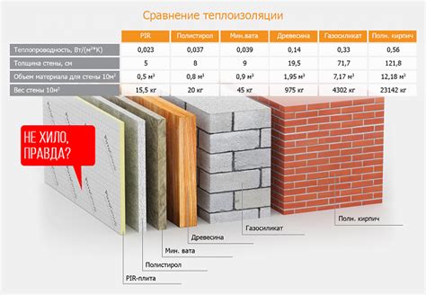 Выбор на основе материала и толщины