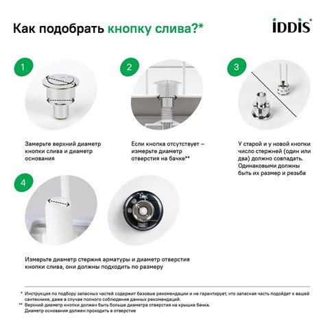 Выбор необходимой Iddis арматуры