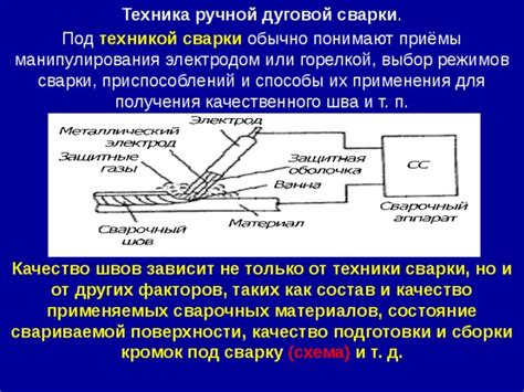 Выбор нужной техники сварки