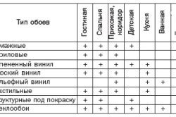 Выбор обоев в зависимости от любимой команды