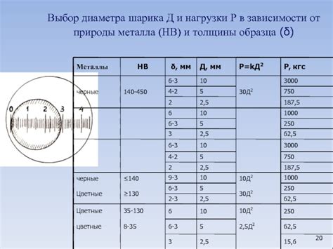 Выбор образца металла