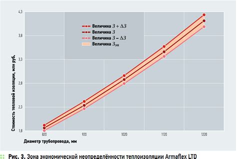 Выбор оптимального горючего газа для обработки металла