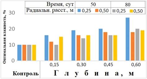 Выбор оптимального заполняющего грунта для специфических задач