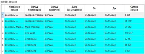 Выбор оптимального поставщика листового металла