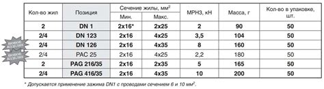 Выбор оптимального размера арматуры