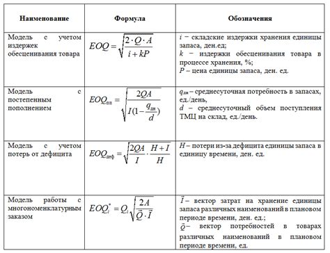 Выбор оптимального размера шурупа для задачи