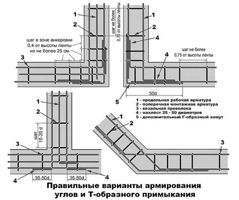 Выбор оптимального сечения арматуры для армопояса