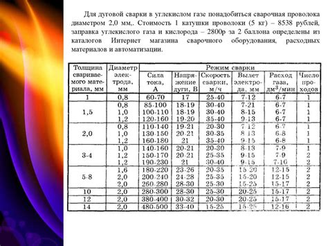 Выбор оптимального способа обезжиривания металла