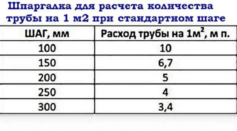 Выбор оптимальной мощности и температуры