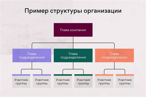 Выбор оптимальной организационной структуры для металл профиль компании