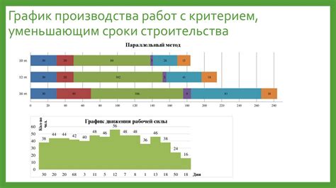 Выбор оптимальной продолжительности работы