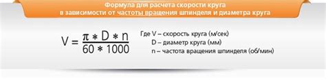 Выбор оптимальной скорости вращения шлифовального круга