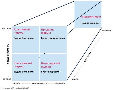 Выбор оптимальной стратегии развития