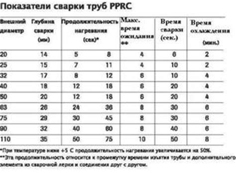 Выбор оптимальной температуры пайки