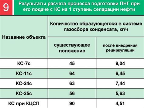 Выбор оптимальной технологии