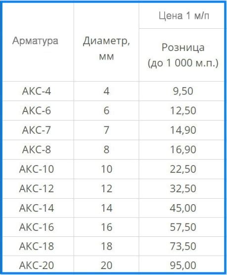 Выбор оптимальной толщины и ширины стеклопластиковой арматуры