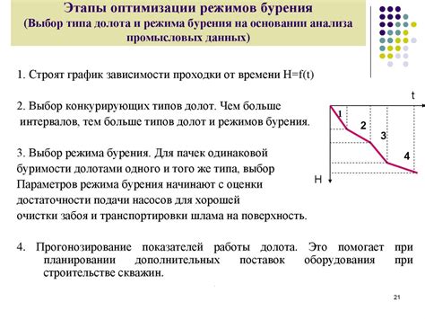 Выбор оптимальной формы долота