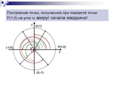 Выбор оси поворота