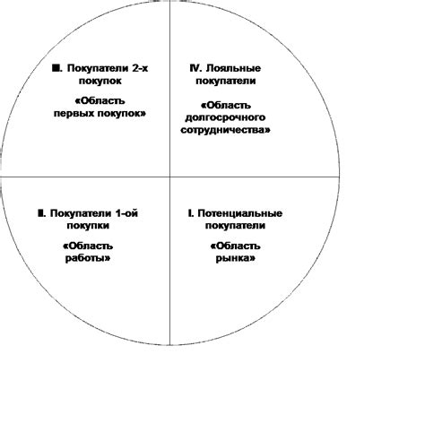 Выбор основного концепта