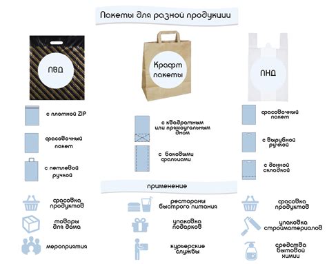 Выбор пакетов интернета МТС в зависимости от бюджета