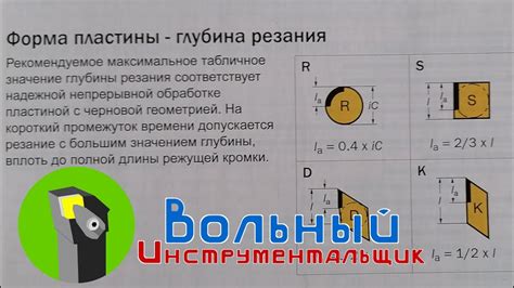 Выбор параметров резания в зависимости от материала