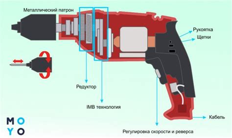 Выбор патрона для дрели металл: основные критерии и рекомендации