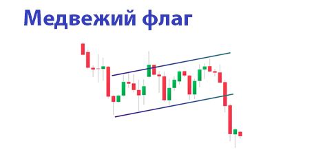 Выбор паттерна флага