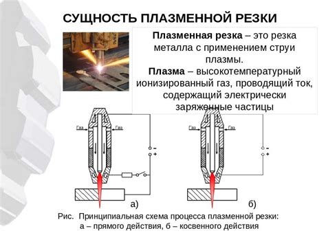 Выбор плазменного резака в зависимости от задачи