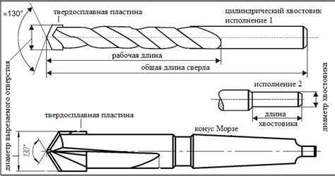 Выбор победитовых сверл