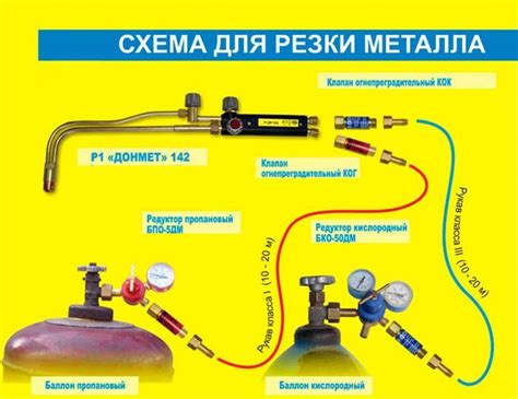 Выбор подходящего газового резака