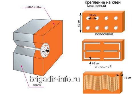 Выбор подходящего клея для закрепления пеноплекса к металлической плоскости