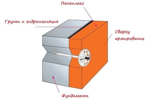 Выбор подходящего клея для крепления пеноплекса к металлу