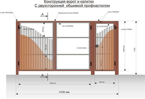 Выбор подходящего материала для калитки