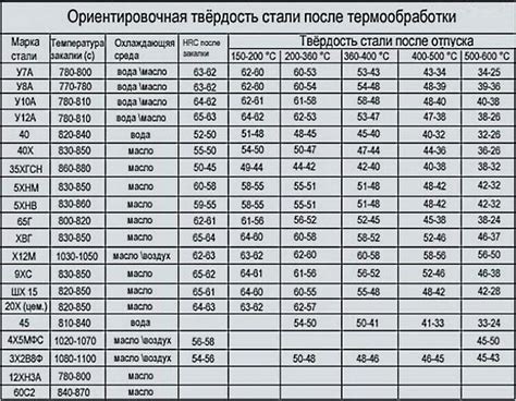 Выбор подходящего металла для закалки