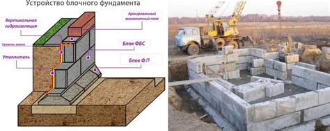 Выбор подходящей земли для укрепления фундамента