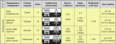 Выбор подходящей основы для оргстекла