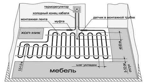 Выбор подходящей схемы сборки